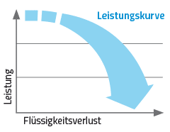 Flüssigkeit – bewahrt vor Leistungseinbruch