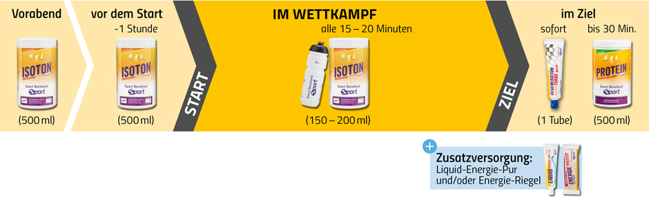 wkv-radsport