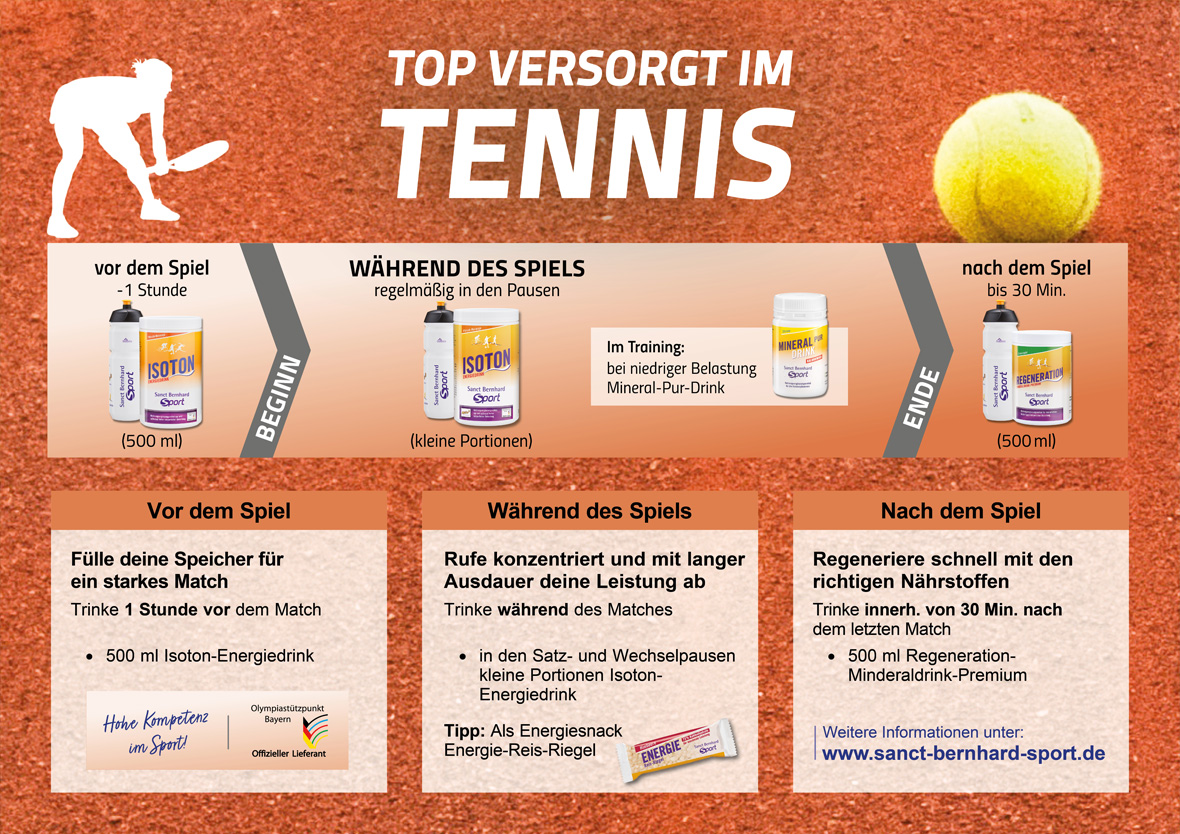Wettkampfversorgung Tennis